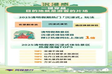 主动共创、仪式感、氛围感……解码大众旅游消费五大新风向→
